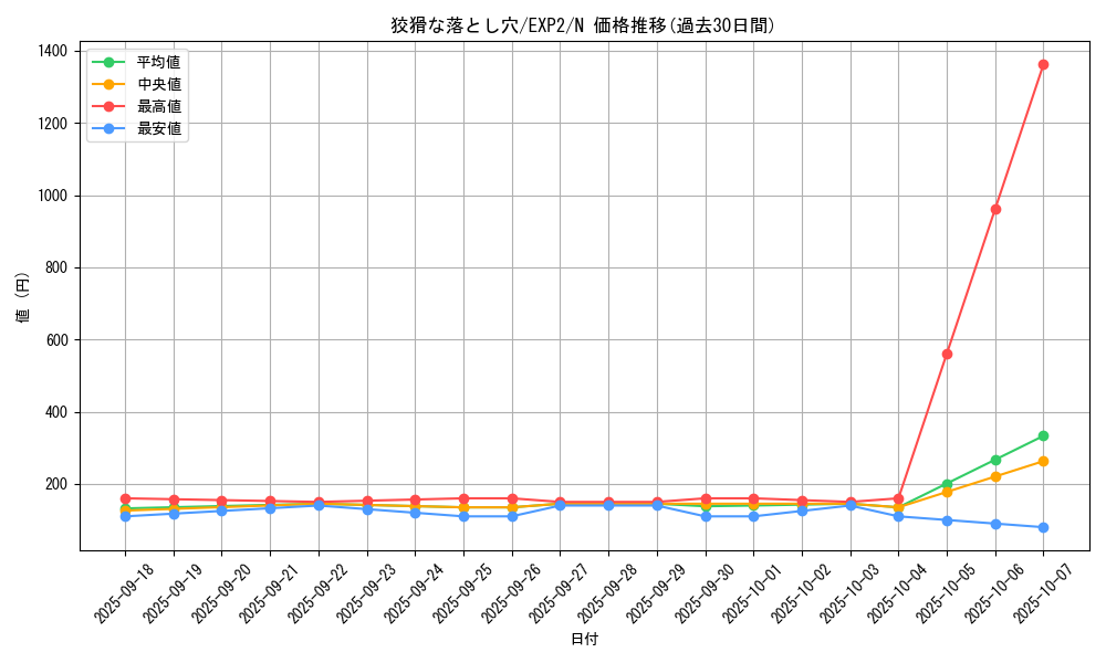 card_9609_series_21947_rarity_1_graph
