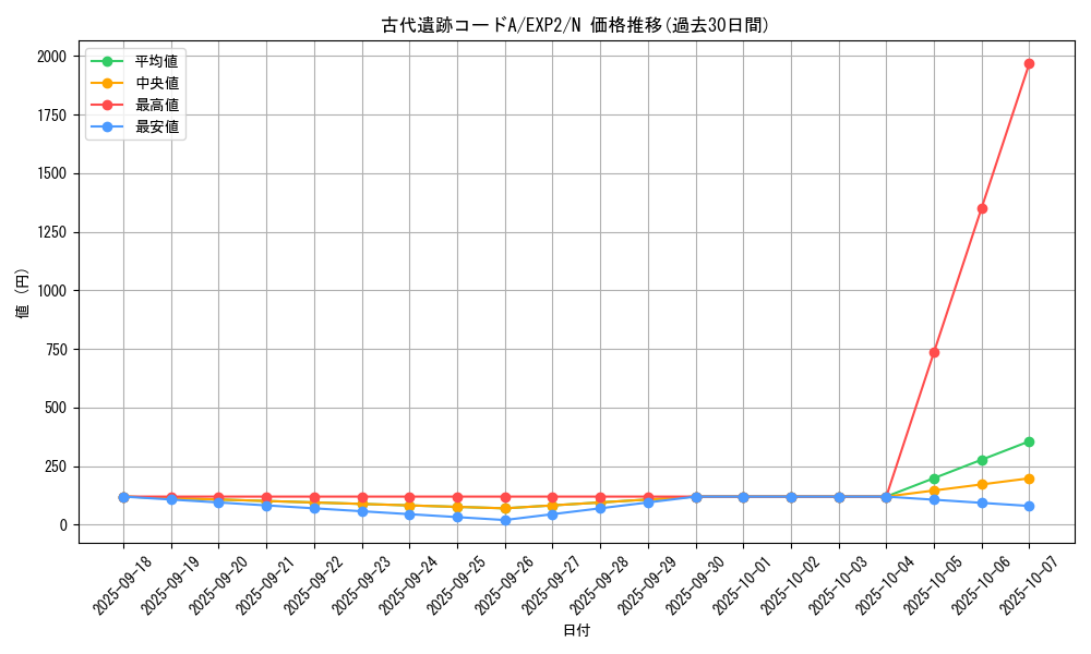 card_9610_series_21947_rarity_1_graph