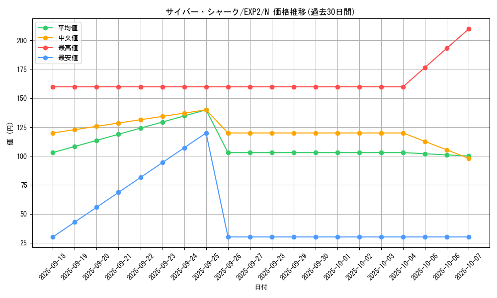card_9611_series_21947_rarity_1_graph