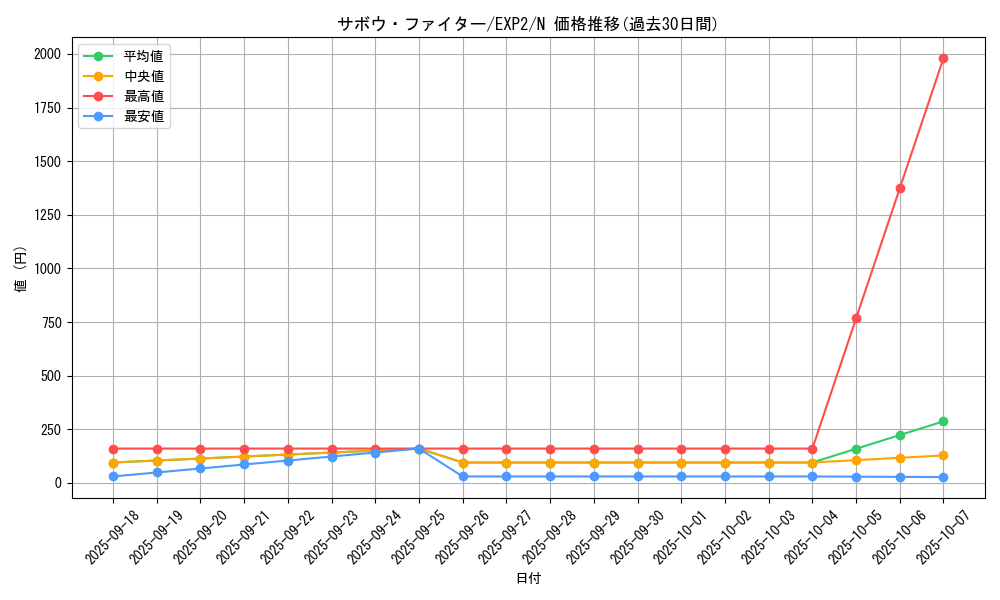 card_9612_series_21947_rarity_1_graph