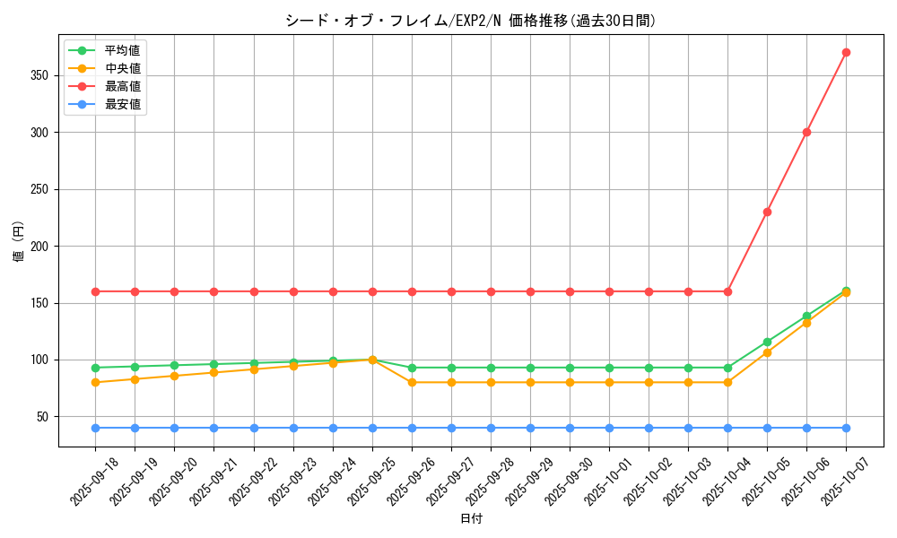card_9614_series_21947_rarity_1_graph