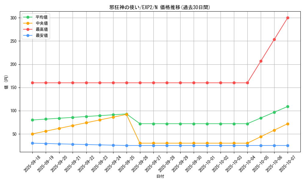 card_9615_series_21947_rarity_1_graph