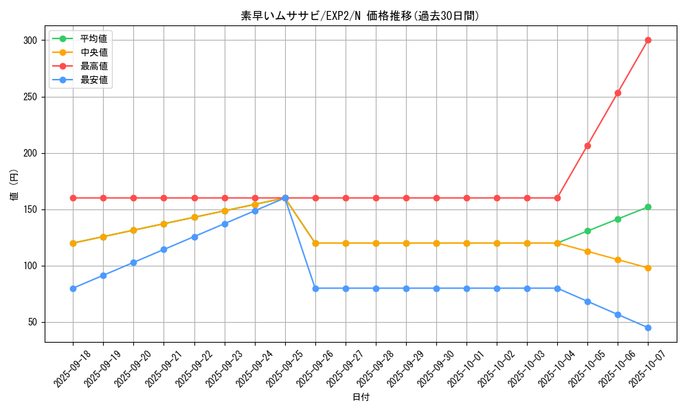 card_9616_series_21947_rarity_1_graph