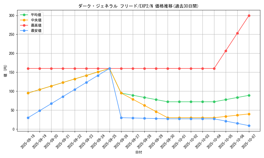 card_9617_series_21947_rarity_1_graph
