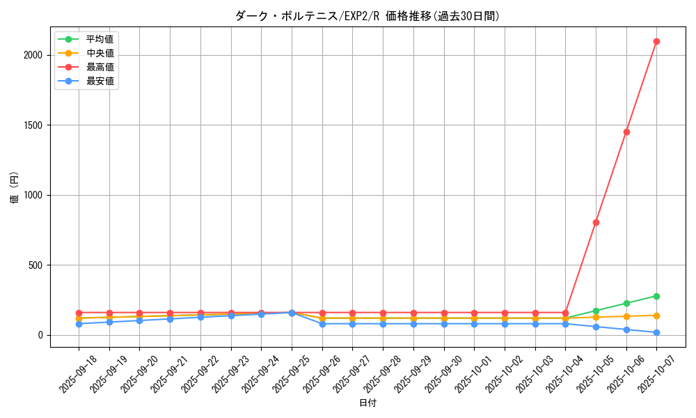 card_9618_series_21947_rarity_62_graph