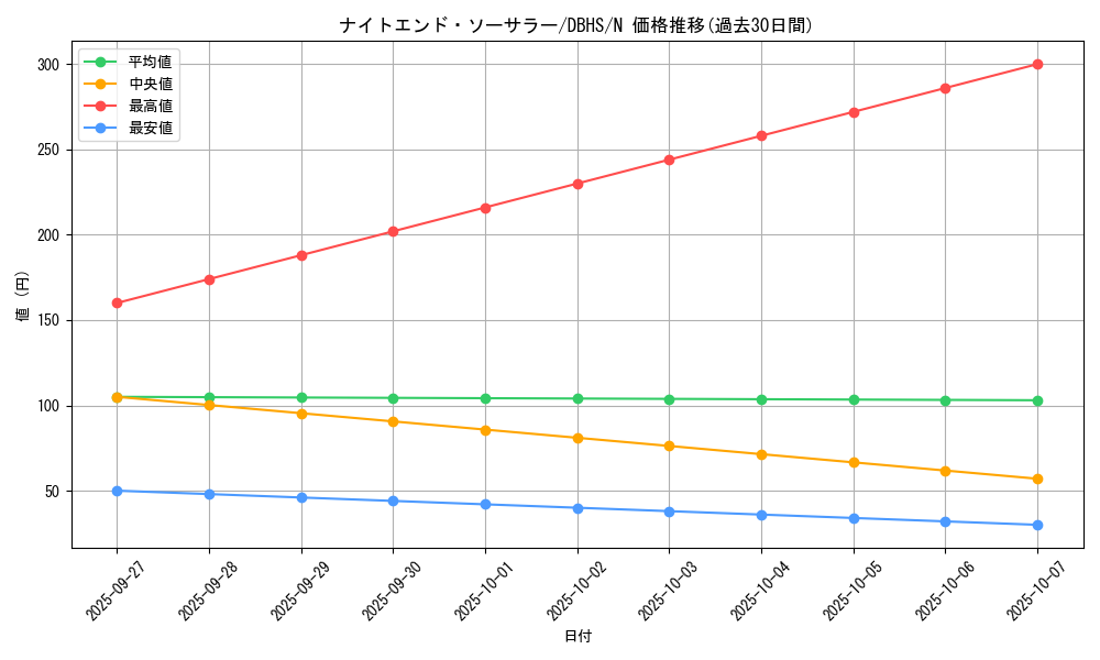 card_9619_series_10012_rarity_1_graph