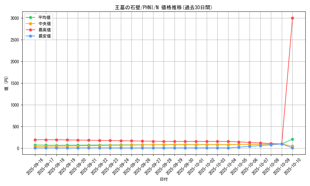 card_961_series_1985_rarity_1_graph