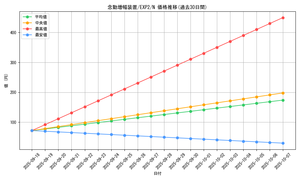 card_9620_series_21947_rarity_1_graph