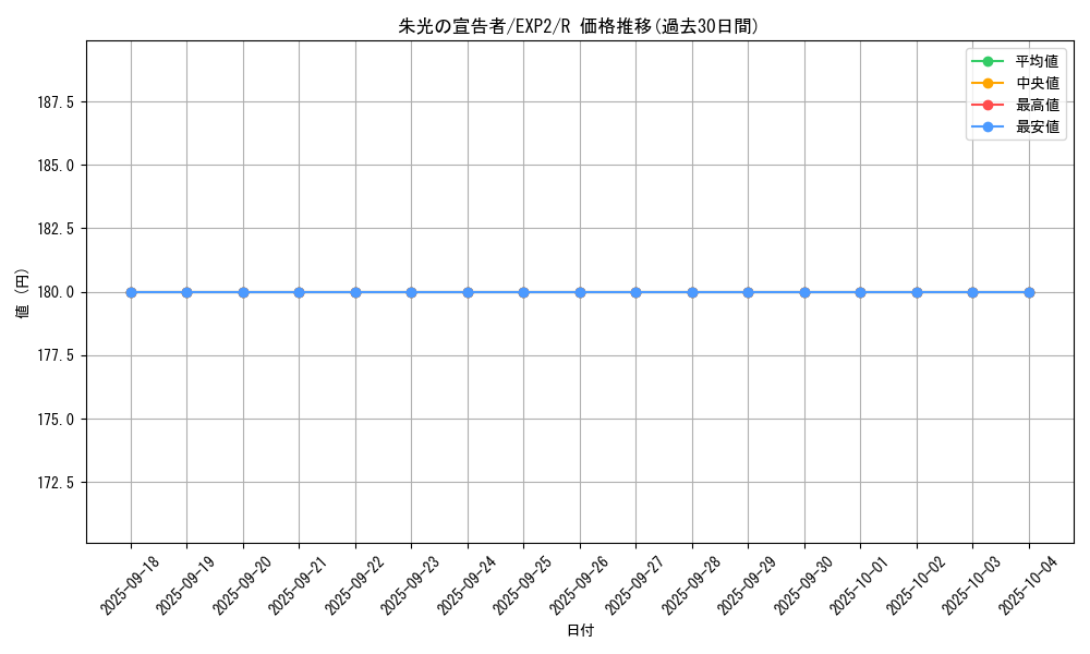 card_9621_series_21947_rarity_62_graph