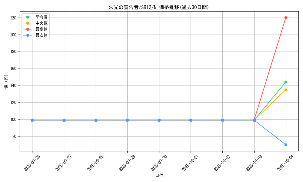 card_9621_series_5209_rarity_1_graph
