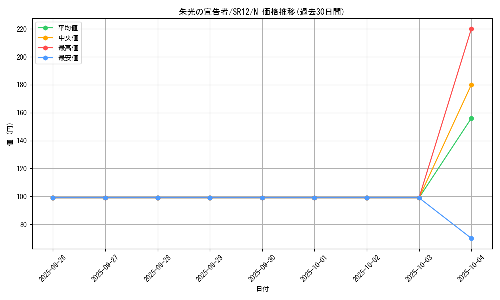 card_9621_series_5209_rarity_1_graph