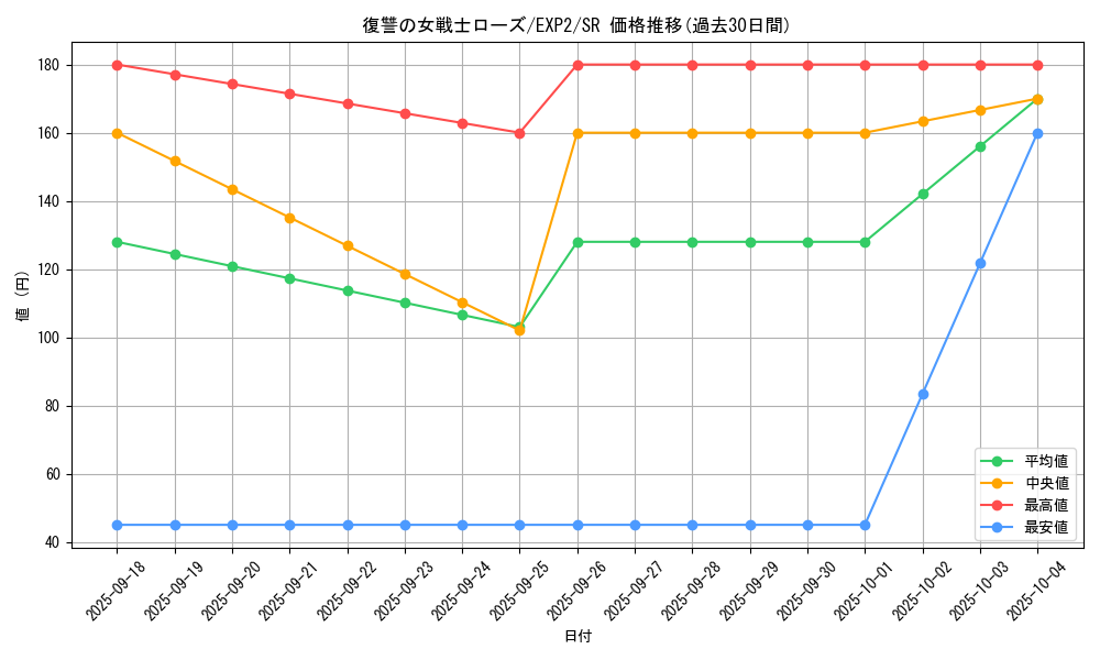 card_9623_series_21947_rarity_3_graph