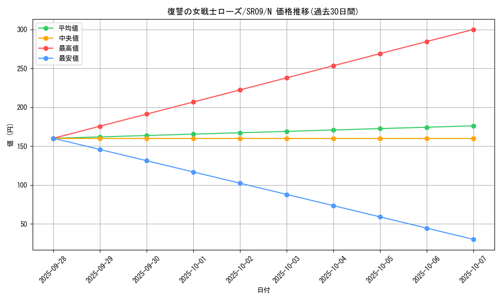 card_9623_series_8237_rarity_1_graph