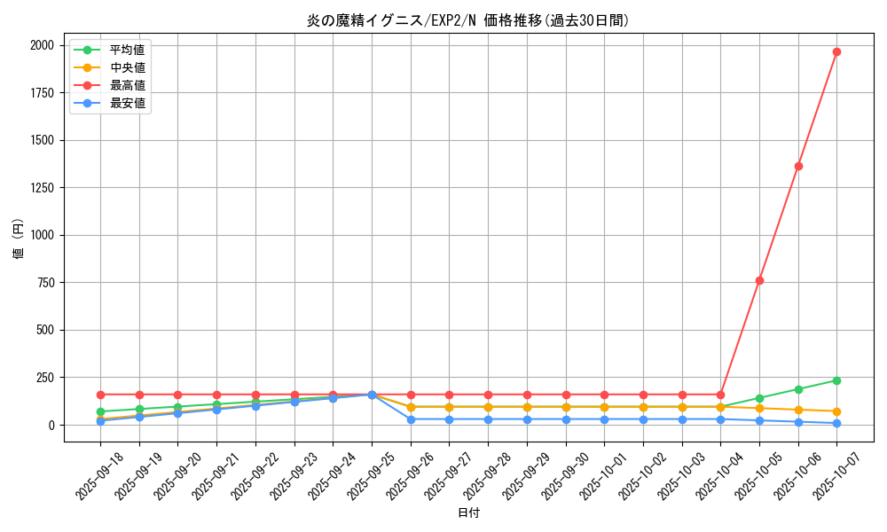 card_9624_series_21947_rarity_1_graph