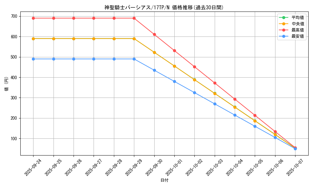 card_9625_series_17933_rarity_1_graph