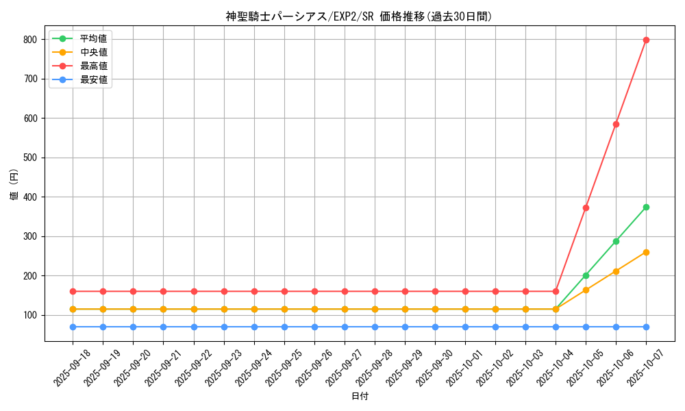 card_9625_series_21947_rarity_3_graph