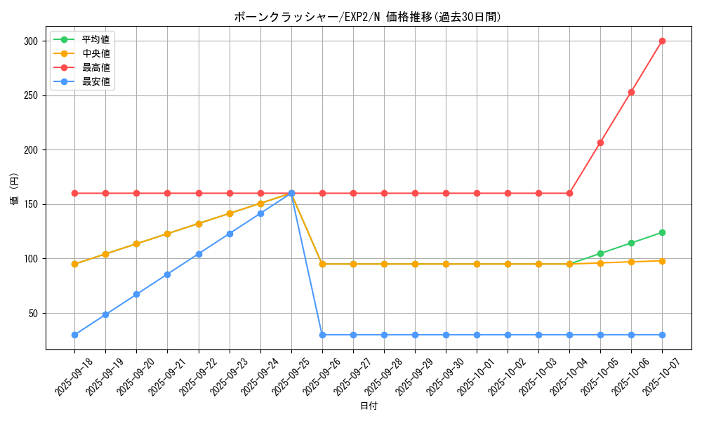 card_9626_series_21947_rarity_1_graph