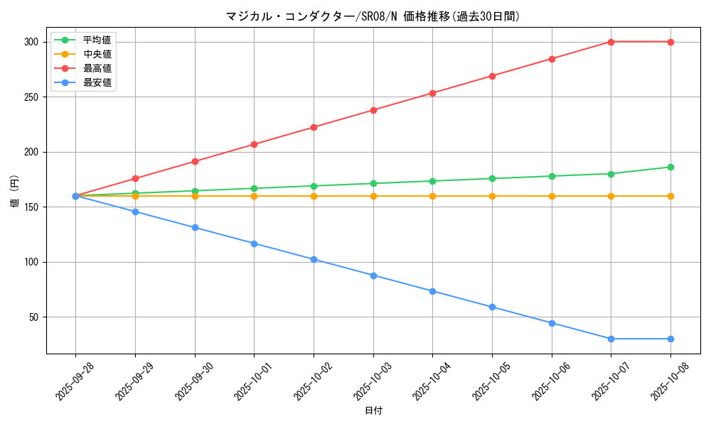 card_9627_series_9092_rarity_1_graph