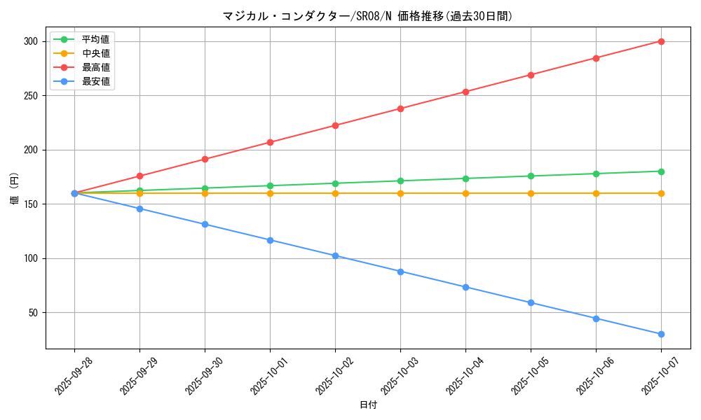 card_9627_series_9092_rarity_1_graph