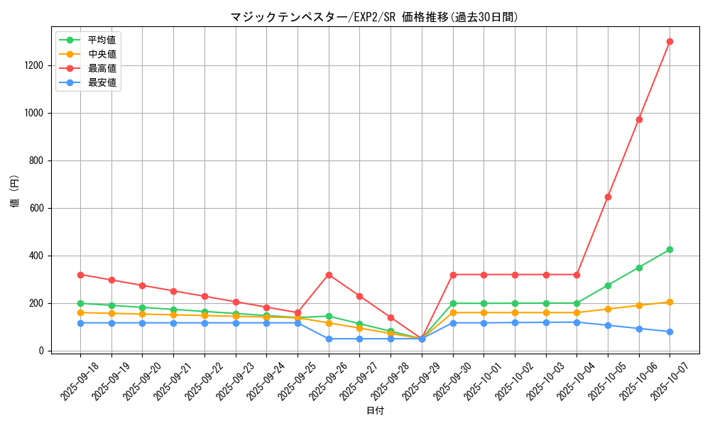 card_9628_series_21947_rarity_3_graph