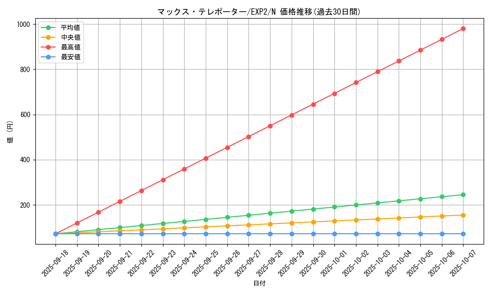 card_9629_series_21947_rarity_1_graph