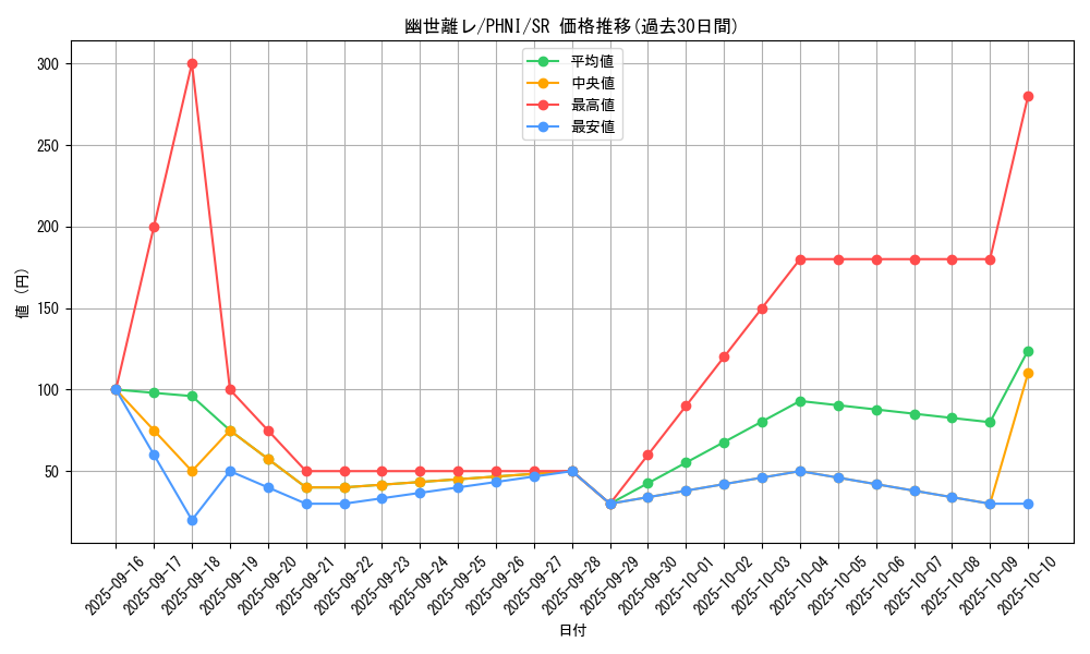 card_962_series_1985_rarity_3_graph
