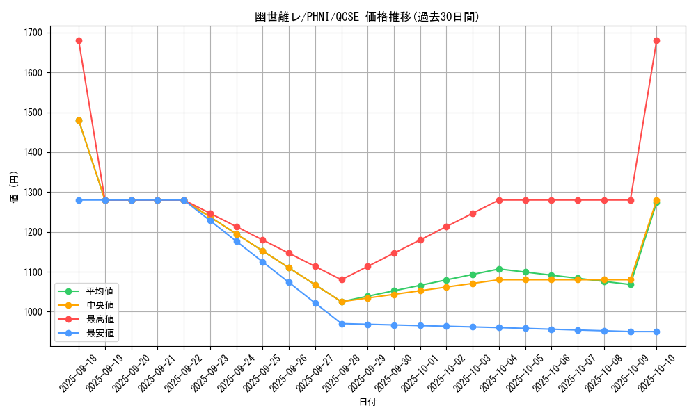 card_962_series_1985_rarity_408_graph