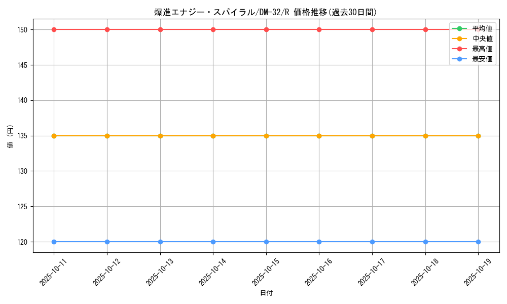 card_96306_series_65661_rarity_101829_graph