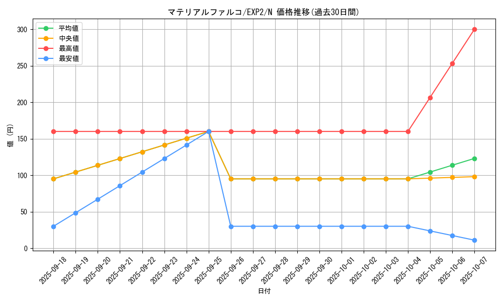 card_9630_series_21947_rarity_1_graph