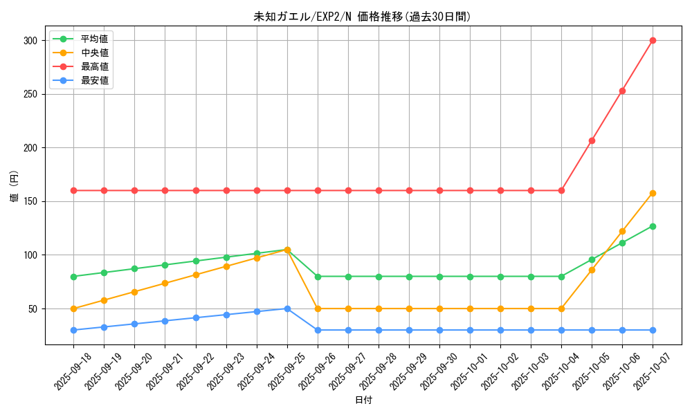 card_9631_series_21947_rarity_1_graph