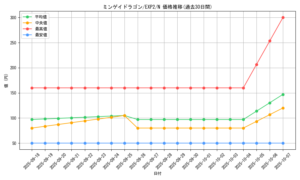 card_9632_series_21947_rarity_1_graph