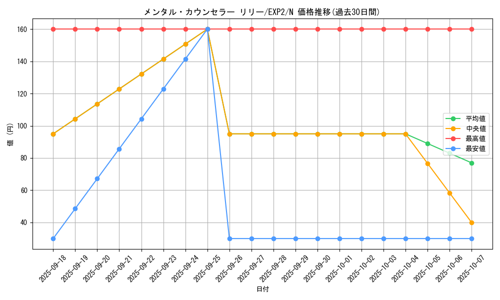 card_9633_series_21947_rarity_1_graph