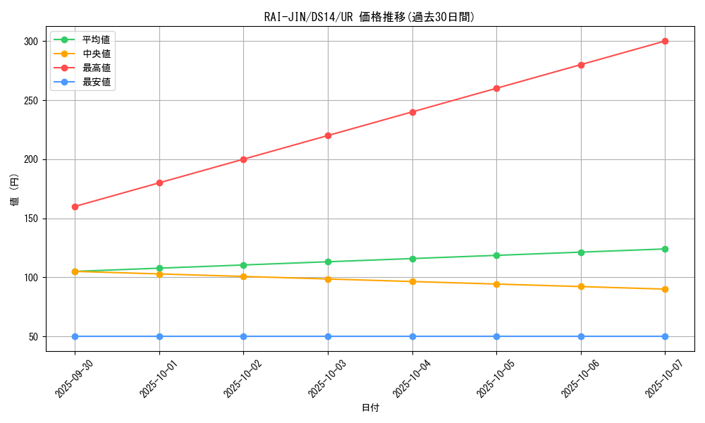 card_9634_series_17175_rarity_7_graph