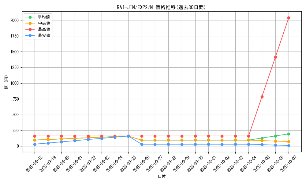 card_9634_series_21947_rarity_1_graph