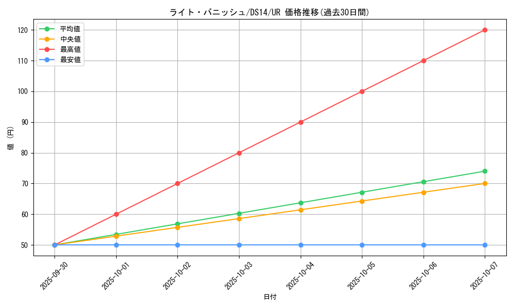 card_9635_series_17175_rarity_7_graph