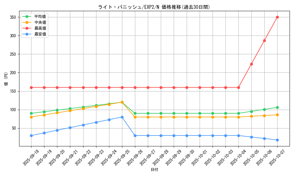 card_9635_series_21947_rarity_1_graph