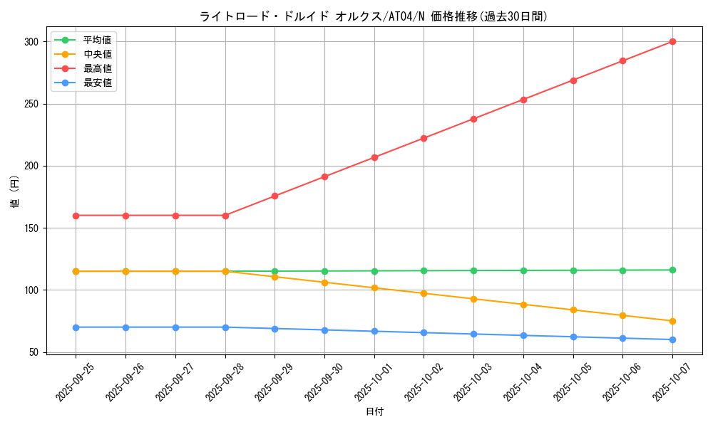 card_9636_series_20418_rarity_1_graph