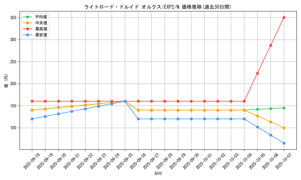 card_9636_series_21947_rarity_1_graph