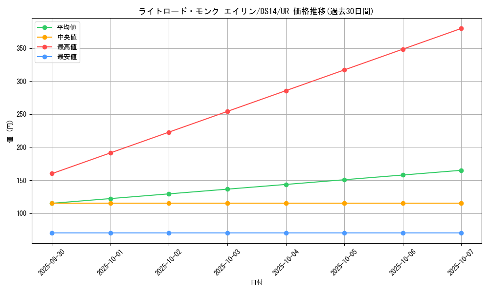 card_9637_series_17175_rarity_7_graph