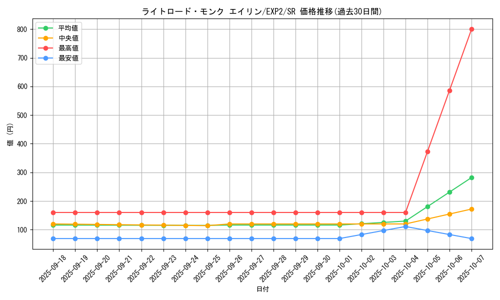 card_9637_series_21947_rarity_3_graph