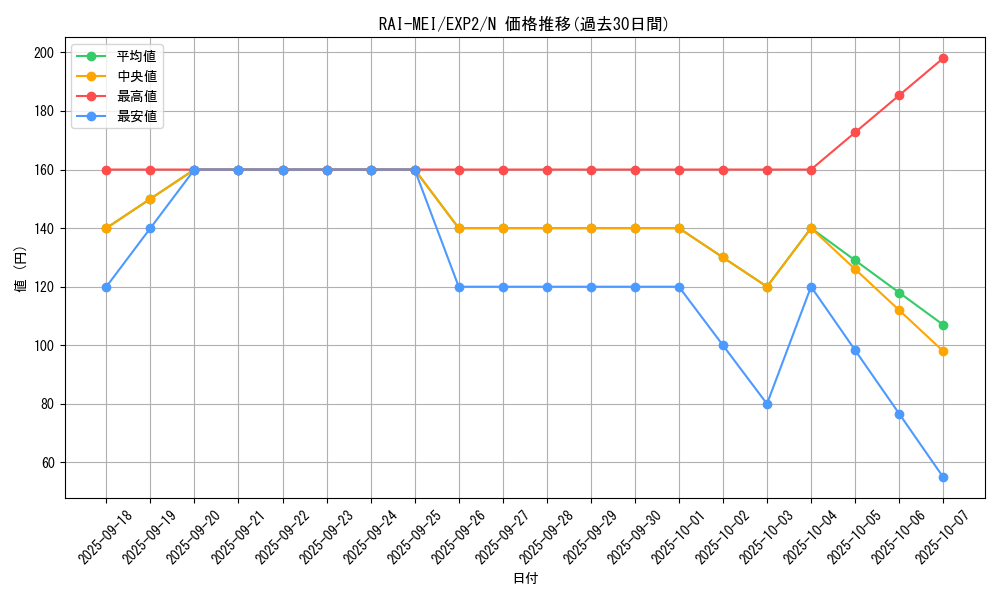 card_9638_series_21947_rarity_1_graph