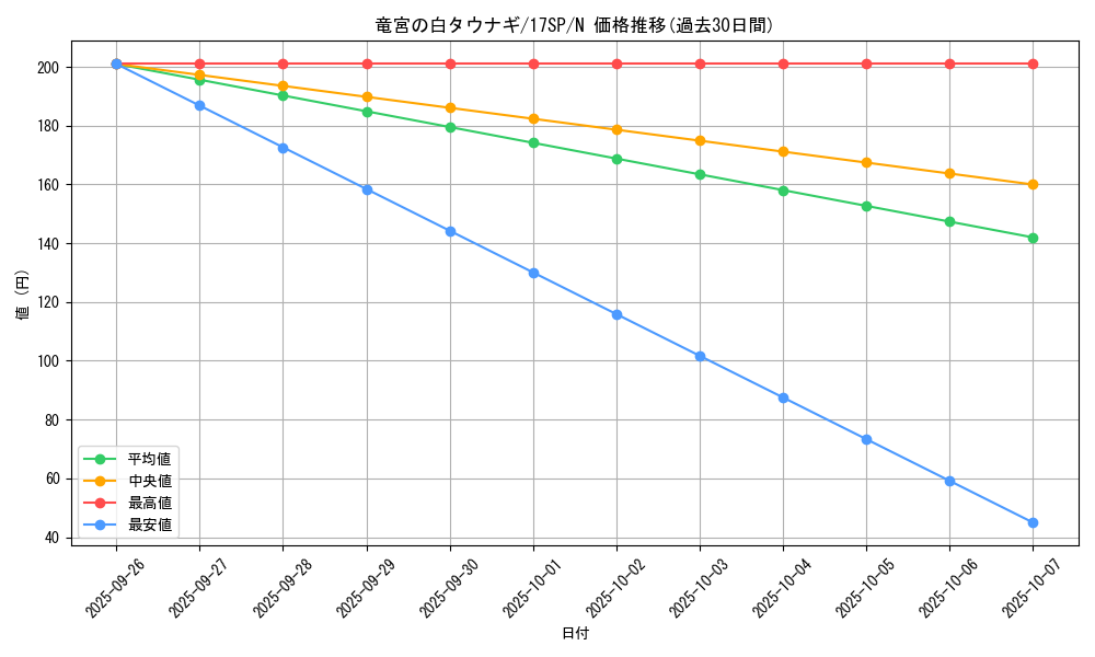 card_9639_series_12958_rarity_1_graph