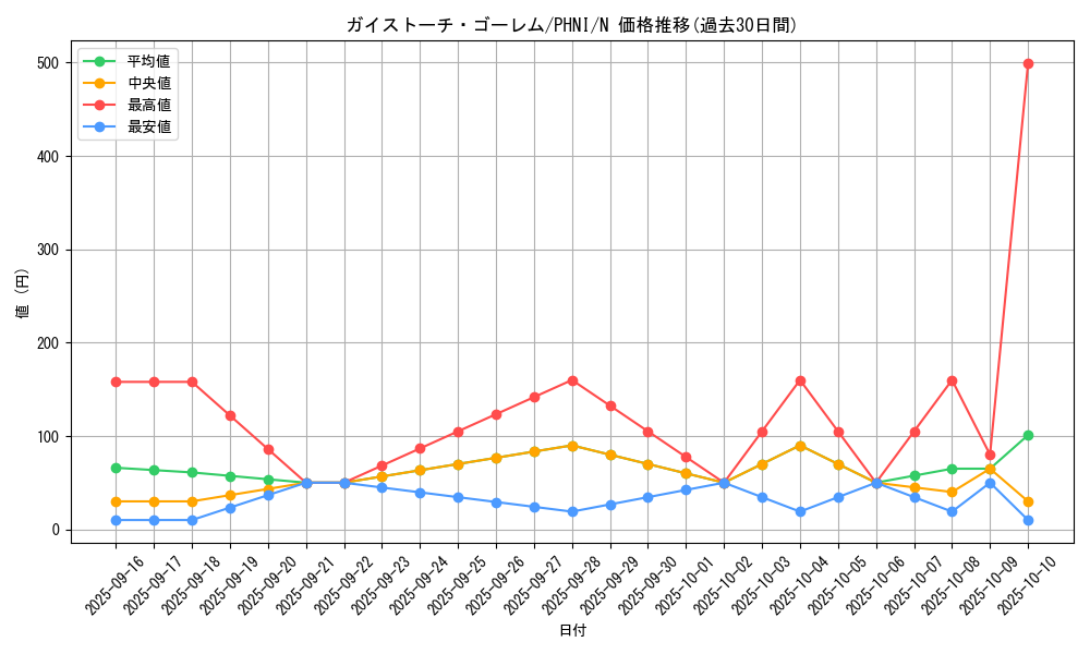card_963_series_1985_rarity_1_graph