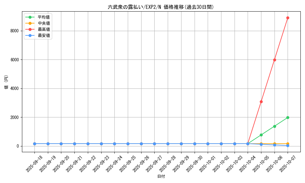 card_9640_series_21947_rarity_1_graph