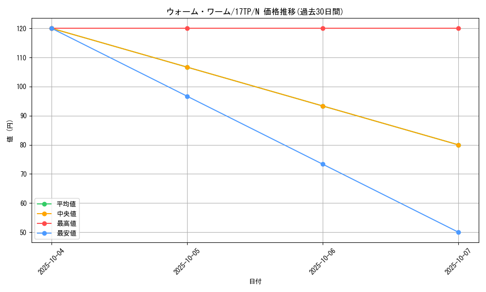 card_9641_series_17559_rarity_1_graph