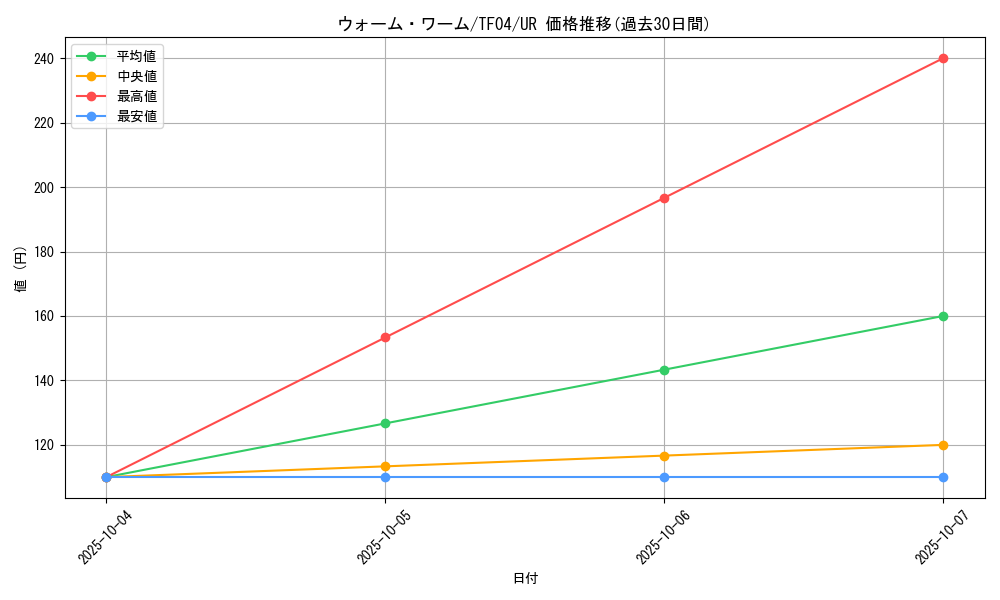 card_9641_series_22018_rarity_7_graph