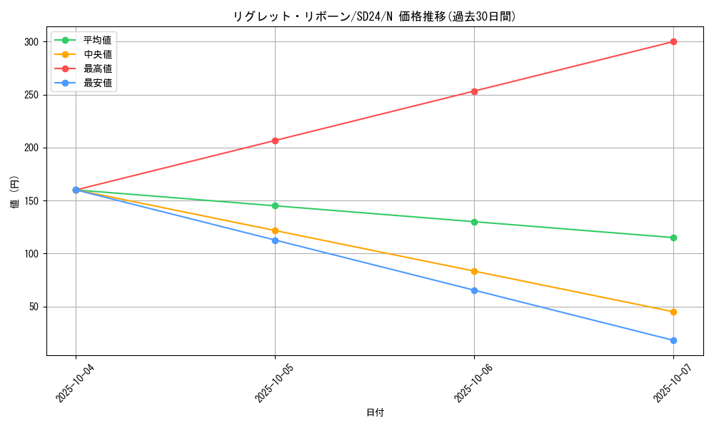 card_9643_series_18152_rarity_1_graph