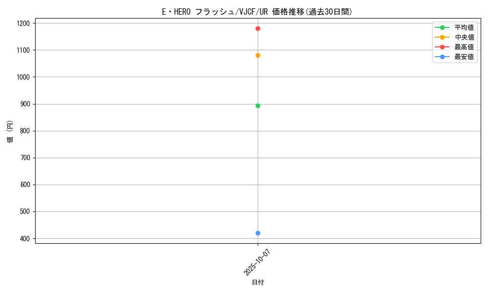 card_9645_series_22026_rarity_7_graph