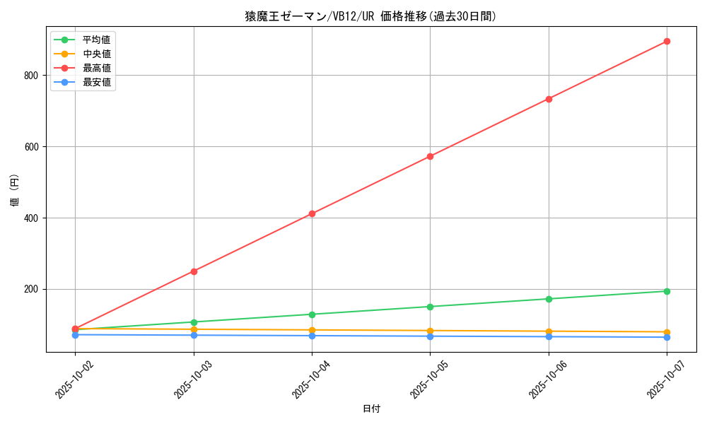 card_9646_series_22027_rarity_7_graph