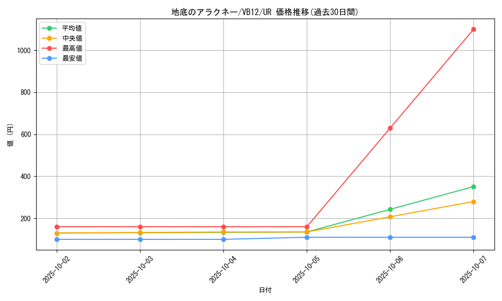 card_9648_series_22027_rarity_7_graph